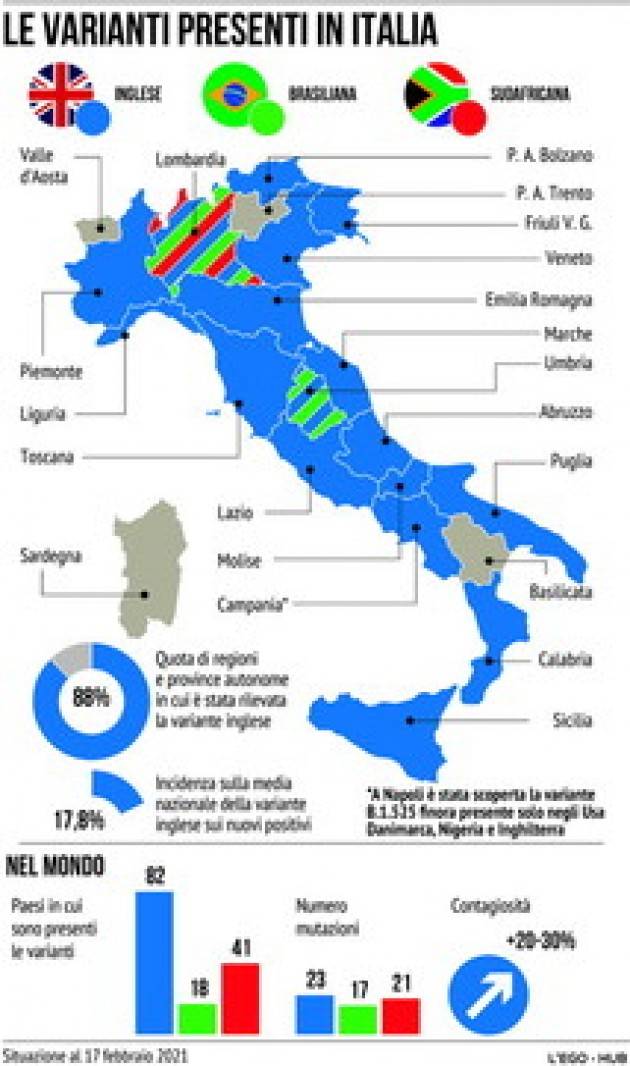 LA MAPPA DELLE VARIANTI IN ITALIA: LA LOMBARDIA LE HA TUTTE
