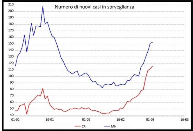 ATS EMERGENZA COVID IN ALCUNI COMUNI PROVINCIA CREMONA