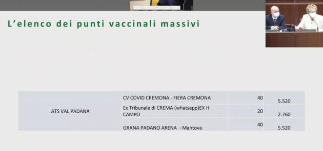 Confermato Ex Tribunale di Crema uno dei 40 centri vaccinali Lombardi