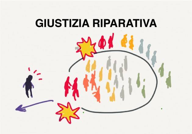 Il 10 marzo webinar sviluppo percorsi Giustizia Riparativa su CR e LO