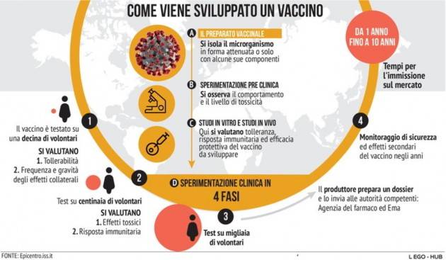 SOSPESO ASTRAZENECA IN TUTTA ITALIA