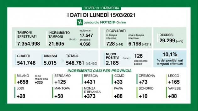  38 I NUOVI CASI POSITIVI NEL CREMASCO - LE PAROLE DI BORGHETTI