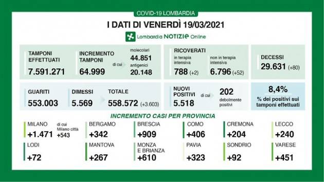 CORONAVIRUS CREMA- 100 I NUOVI POSITIVI - IL DETTAGLIO PAESE PER PAESE