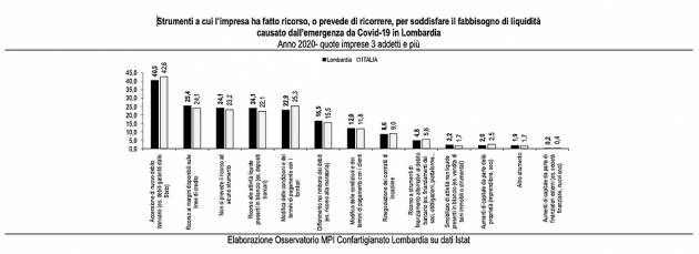 In Lombardia persi 450 milioni di ricavi nel 2020. Attenzione ai rischi dell’abusivismo
