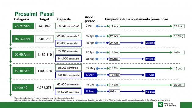 ECCO COME PRENOTARE I VACCINI - GUIDA PER I LETTORI 