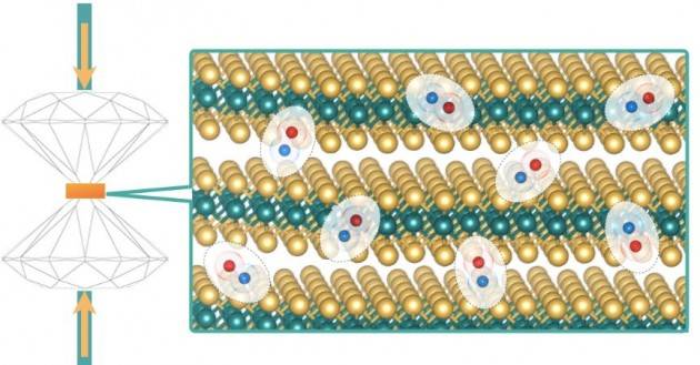 SCOPERTO IL MATERIALE CHE PUÒ DIVENTARE ISOLANTE ECCITONICO