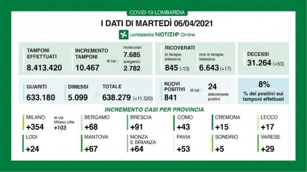 CORONAVIRUS CREMA: 11 I NUOVI POSITIVI 