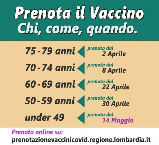 Lombardia Vaccinazioni Da oggi 8/4prenotazioni anche dai 70 ai 74 anni| M.Piloni