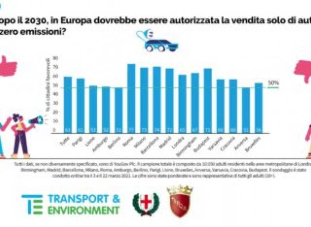I 3/4 dei cittadini di Roma e Milano vogliono lo stop alle vendite di auto diesel o benzina