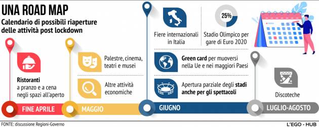 ITALIA !! SI RIAPRE: ECCO IL CALENDARIO DELLE POSSIBILI APERTURE - GRAFICA