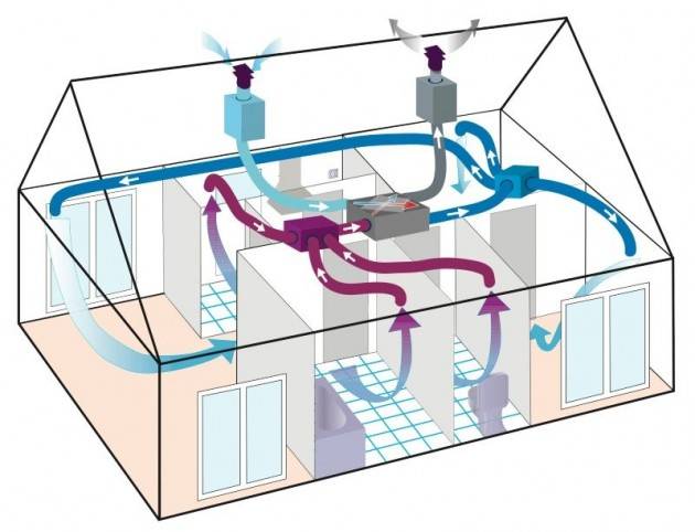 PAS  CREMA Lettera aperta istituzione per ventilazione ambienti scolastici