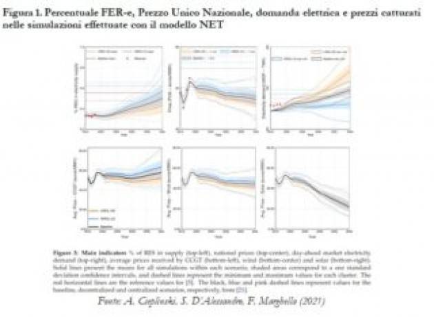 Le difficoltà della penetrazione delle rinnovabili in mercati elettrici liberalizzati