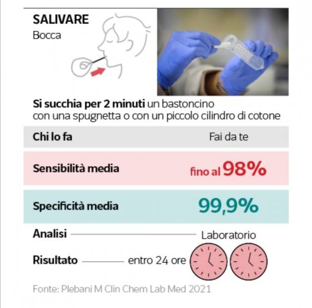 TEST SALIVARE NELLE SCUOLE A MAGGIO MA COME FUNZIONA?