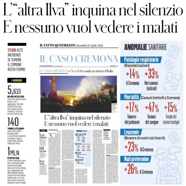 Cremona caso nazionale: inquinamento e dati sanitari impressionanti. Nolli(M5S)