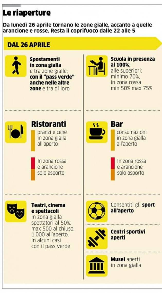 ITALIA : DA OGGI SI RIAPRE: DA LUGLIO COPRIFUOCO ALLE 23