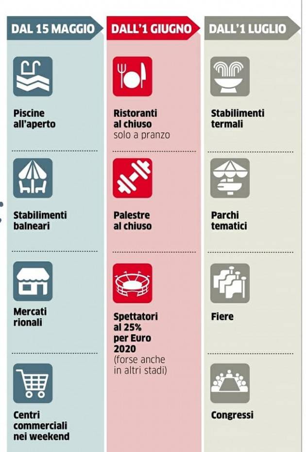 ITALIA : DA OGGI SI RIAPRE: DA LUGLIO COPRIFUOCO ALLE 23