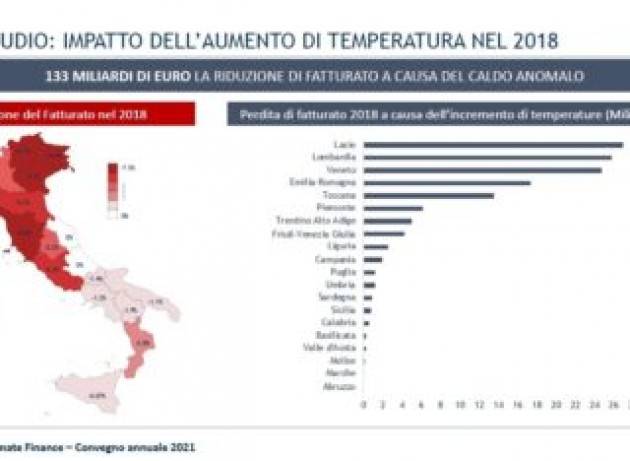 Il surriscaldamento del clima sta già costando centinaia di miliardi di euro alle imprese italiane