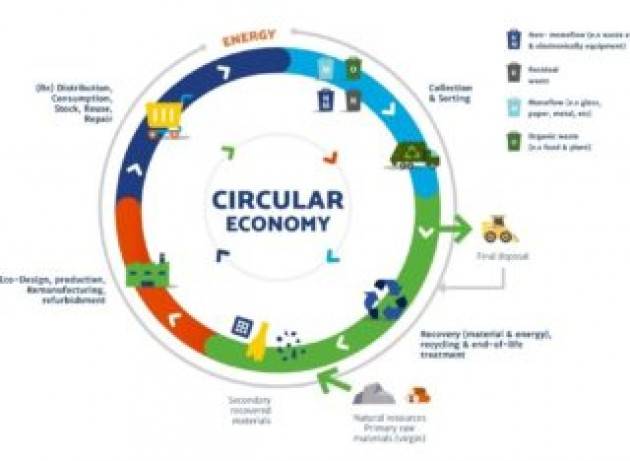 L’economia circolare non è la sola gestione dei rifiuti, ma il Pnrr non sembra accorgersene