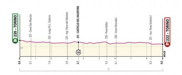 Diretta della 1^ tappa del Giro d’Italia 2021. Vince FILIPPO GANNA
