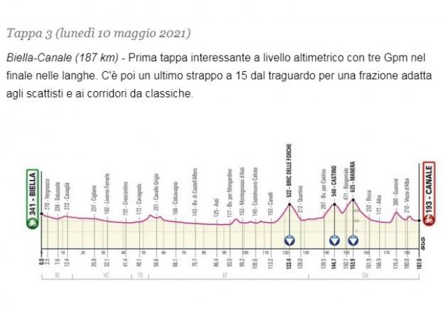Diretta della 3^ tappa del Giro d’Italia 2021. Vince VAN DER HOORN