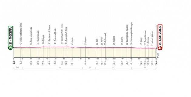 Diretta della 5^ tappa del Giro d’Italia 2021 - Vince Caleb Ewan