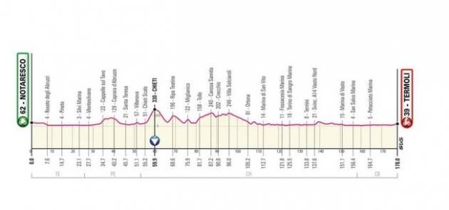 Diretta della 7^ tappa del Giro d’Italia 2021 - Vince Caleb Ewsn
