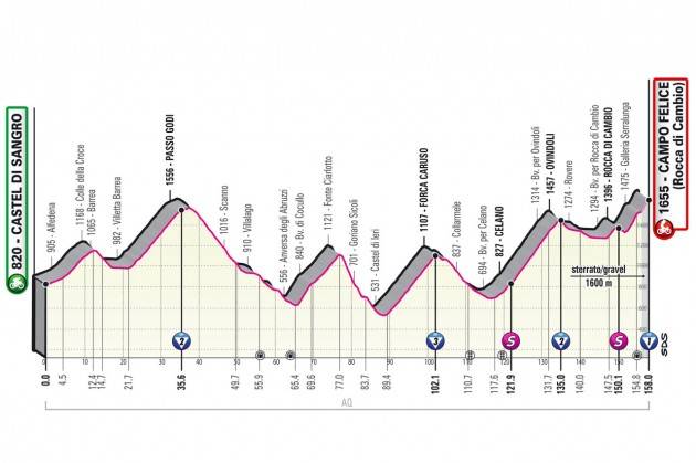 Diretta della 9^ tappa del Giro d’Italia 2021 - Vince Egan Bernal Bernal . VIDEO ULTIMO KM