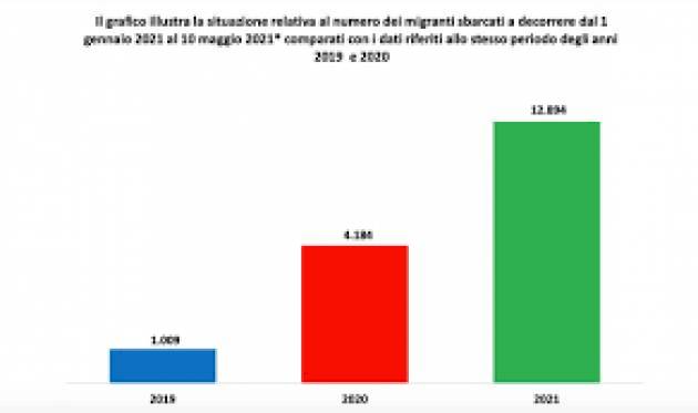 Cremona Pianeta migranti. Le ong non sono in mare ma gli sbarchi aumentano.