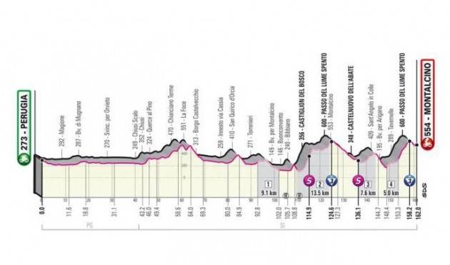 Diretta della 11^ tappa del Giro d’Italia 2021 - VINCE MAURO SCHMID