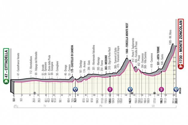 Diretta della 14^ tappa del Giro d’Italia 2021 - SULLO ZONCOLAN VINCE LORENZO FORTUNATO