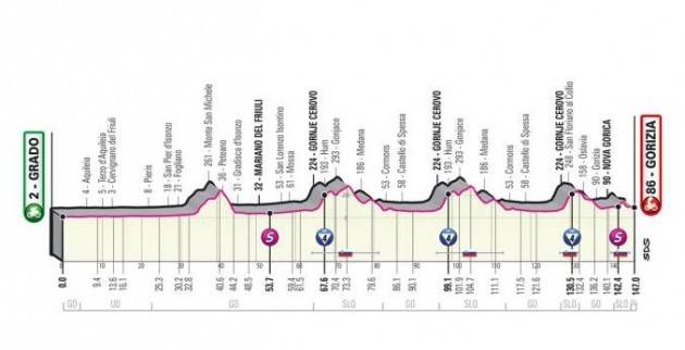 Diretta della 15^ tappa del Giro d’Italia 202 - VINCE Campenaerts