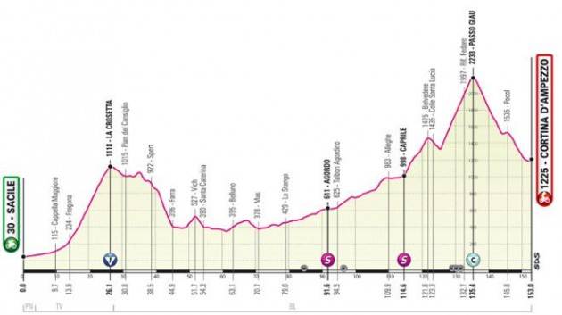 Diretta della 16^ tappa del Giro d’Italia 2021 - Non ci saranno il passo Fedaia e il passo Pordoi - Vince la Maglia Rosa
