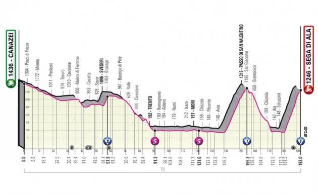 Diretta della 17^ tappa del Giro d’Italia 2021 - VincDaniel Martin - Crisi della maglia Rosa