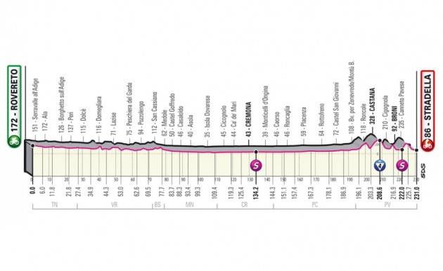 Diretta della 18^ tappa del Giro d’Italia 2021 - VINCE ALBERTO BETTIOL - VIDEO PASSAGGIO DA CREMONA