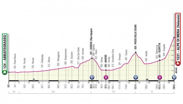 Diretta della 19^ tappa del Giro d’Italia 2021 - CANCELLATA LA SALITA DEL MOTTARONE - VINCE
