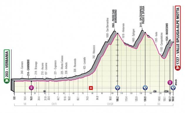 Diretta della 20^ tappa del Giro d’Italia 2021 - VINCE DAMIANO CARUSO 
