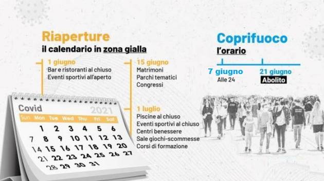 DA LUNEDI' 7 GIUGNO ZONE BIANCHE  E COPRIFUOCO A MEZZANOTTE