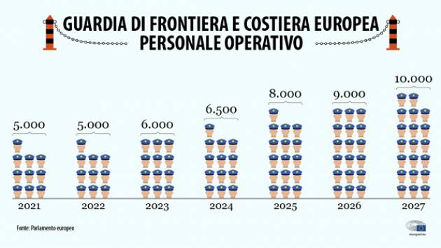 Cremona Pianeta Migranti. Una campagna internazionale per abolire Frontex