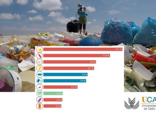 I Paesi europei ad alto reddito sono quelli che scaricano più rifiuti in mare. L’Italia la peggiore dopo la Turchia