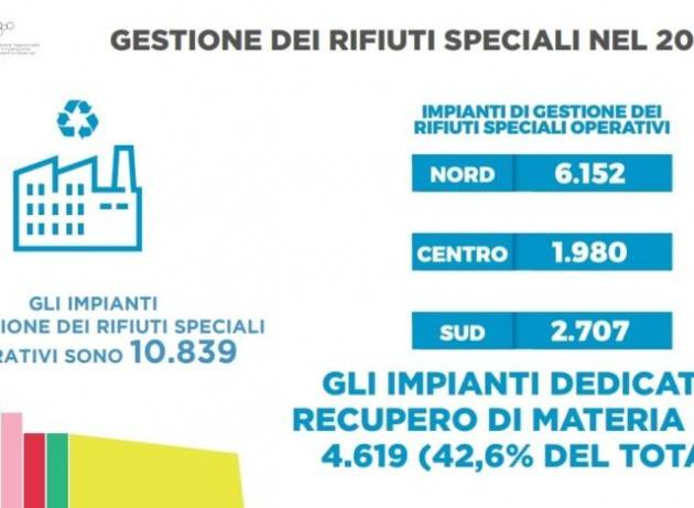 Ispra, i rifiuti speciali crescono 24 volte più velocemente del Pil e gli impianti non bastano