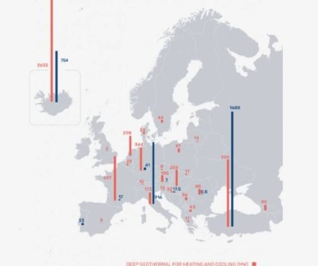 A che punto è la geotermia in Italia (e cosa frena il suo sviluppo) spiegato dall’Egec