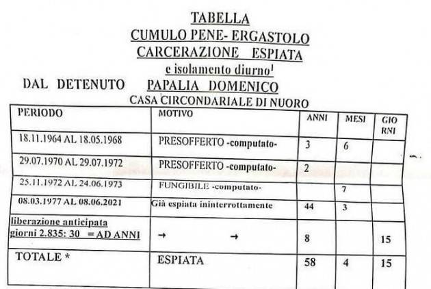 Domenico, Papalia defunto vivo, 58 anni espiati | Carmelo Musumeci