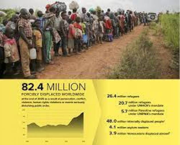 Nel mondo ci sono 82,4 milioni di persone in fuga