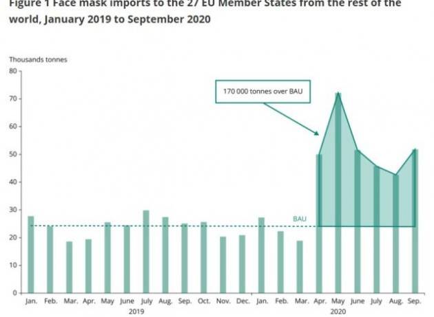 Gli impatti della plastica monouso da Covid-19 sull’ambiente europeo