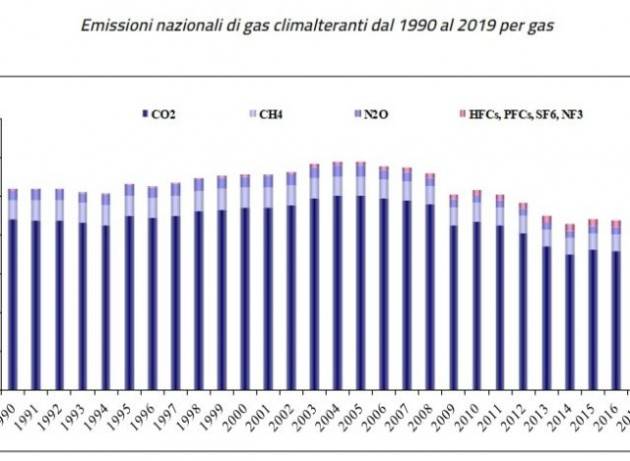 Ecco cosa deve fare l’Italia per rispettare la nuova legge europea sul clima