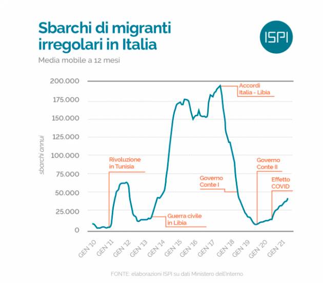 Cremona Pianeta Migranti. I veri numeri migrazioni oltre i luoghi comuni.