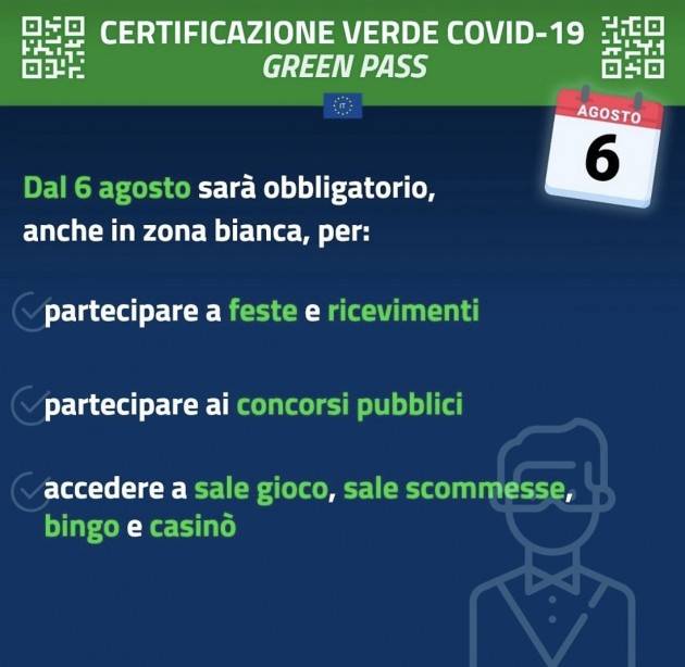 GREENPASS: ECCO DOVE SARÀ OBBLIGATORIO 