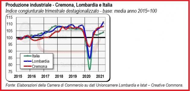 Cremona Camera Commercio La ripresa è in atto Congiuntura 2° trimestre 2021