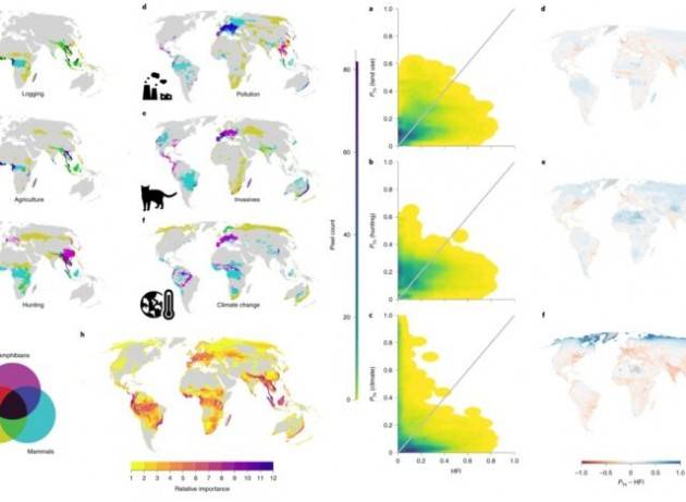 Le mappe e l’intensità delle 6 principali minacce globali per la biodiversità