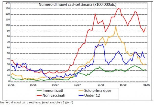 EFFICACIA DEI VACCINI: LE EVIDENZE NEL TERRITORIO DELL’ATS VAL PADANA CR-MN